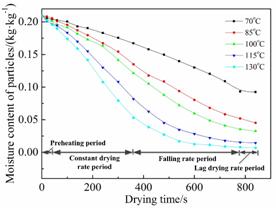 说明:F:\必发9988集团\科研\论文\SCI\烟丝干燥-实验\Energy and Fuels\R1-20190108\Revised figures\Figure 5.jpg